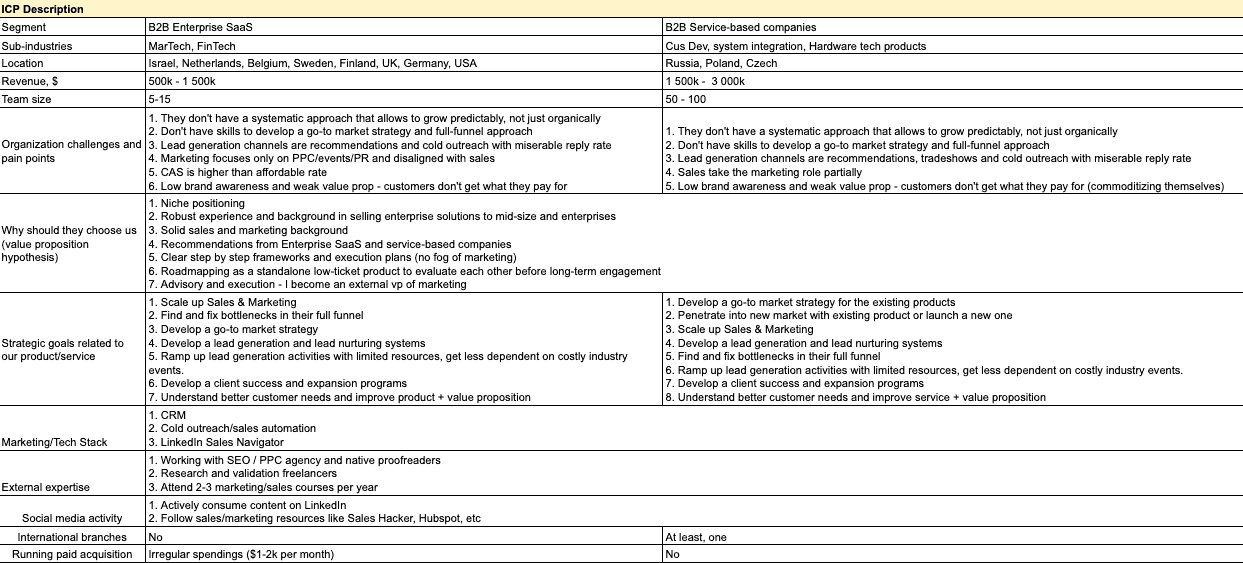 Ideal Customer Profile Example