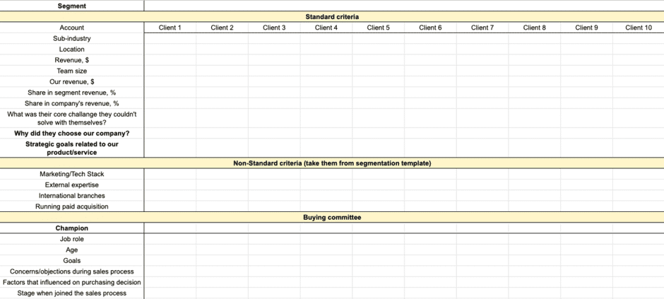 7-Step Ideal Customer Profile Guide (W/Free Template and Checklist For B2B)