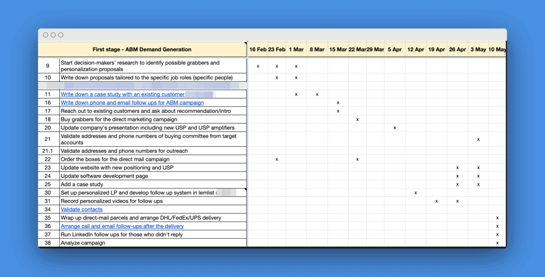 ABM campaign template and timeline