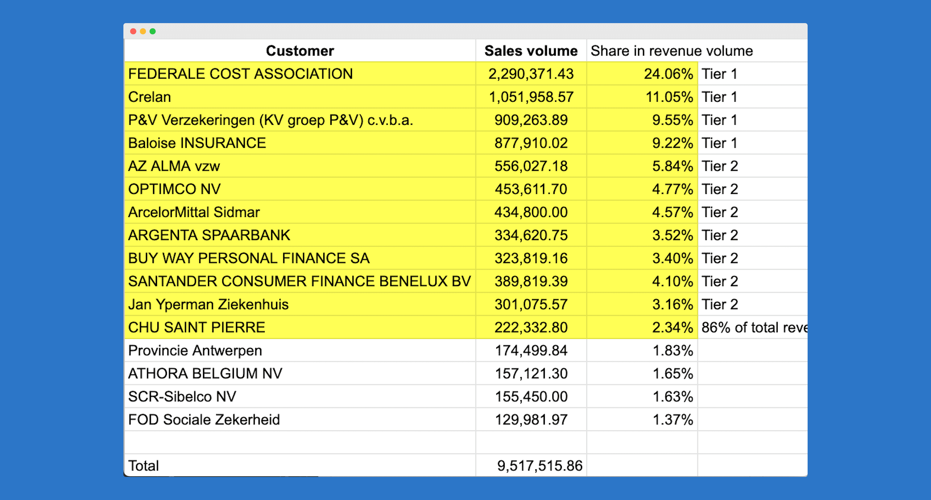 GTM strategy for B2B companies