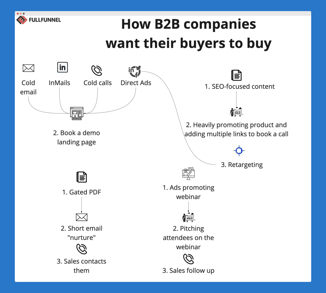 gtm strategy