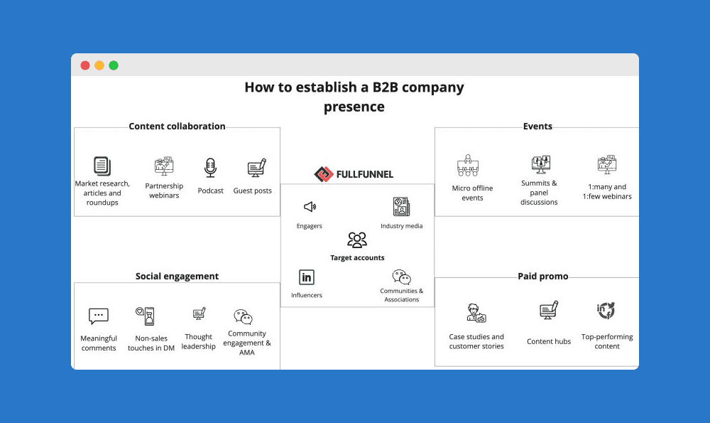 B2B demand gen demistified B2B demand gen demistified