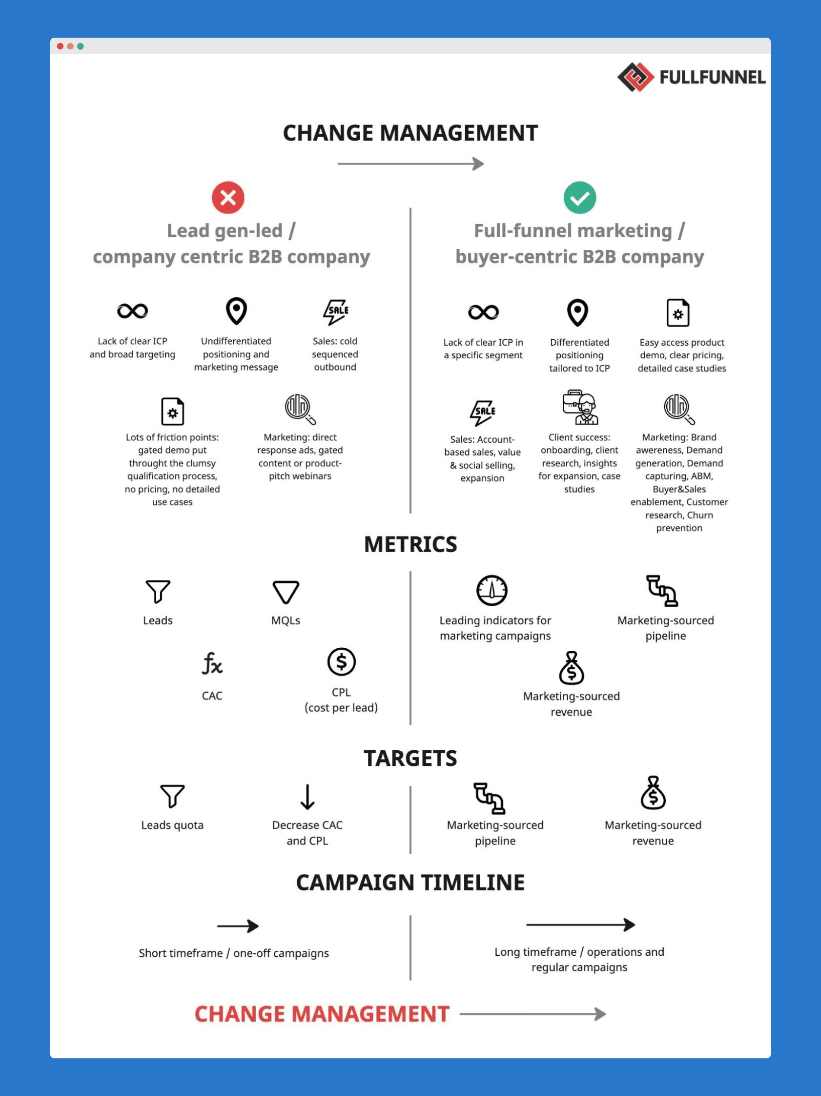 B2B demand gen demistified