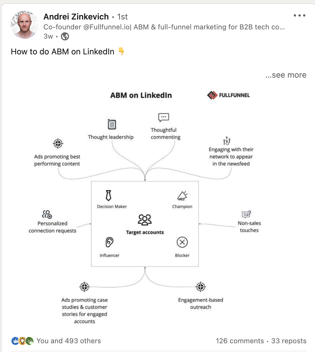Funnel on LinkedIn: Marketing data state of play 2024 by Funnel